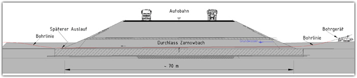 GFD-Bohrungen---Schnittzeichnung