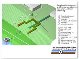 3D-Darstellung der Bohrlochanordnung, unter Ber�cksichtigung vorhandener unterirdischer Bauwerke und der geplanten Tunnelachse - perspektivische Ansicht von oben